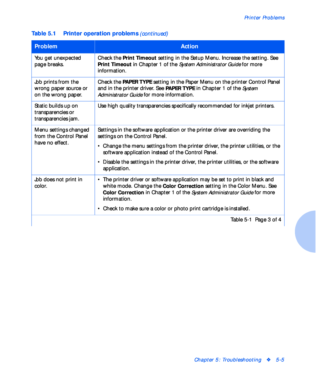 Xerox NC20 manual 1 Printer operation problems continued, Action, Printer Problems, Troubleshooting 