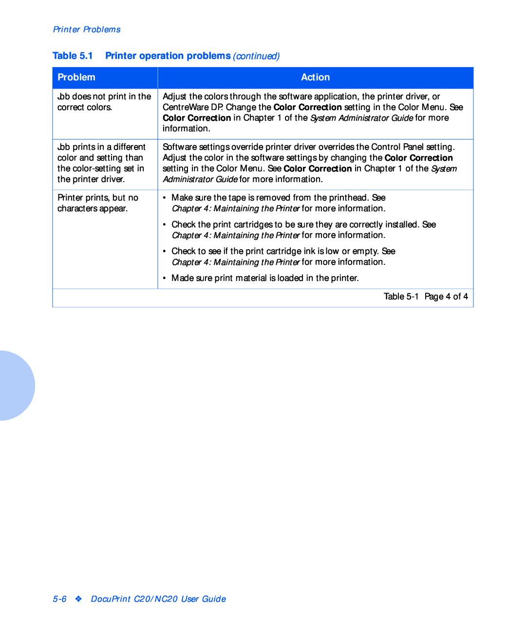 Xerox manual 1 Printer operation problems continued, Action, Printer Problems, DocuPrint C20/NC20 User Guide 