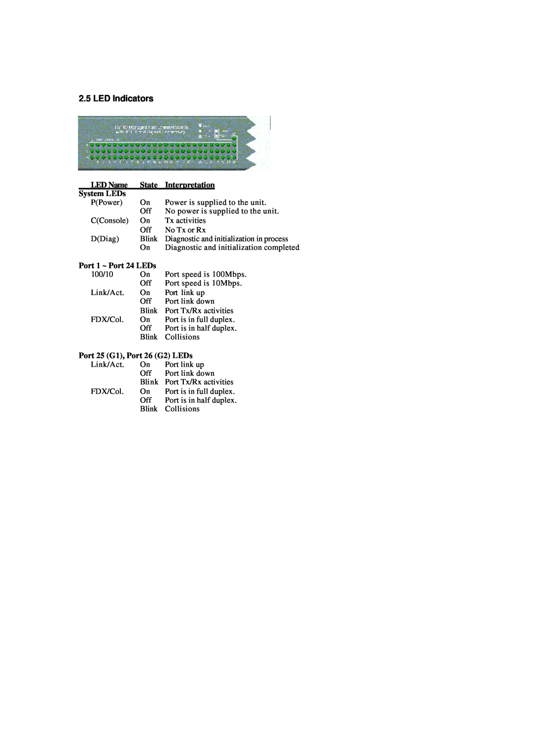 Xerox NS-2260 operation manual LED Indicators, LED Name, State, Interpretation, System LEDs, Port 1 ~ Port 24 LEDs 
