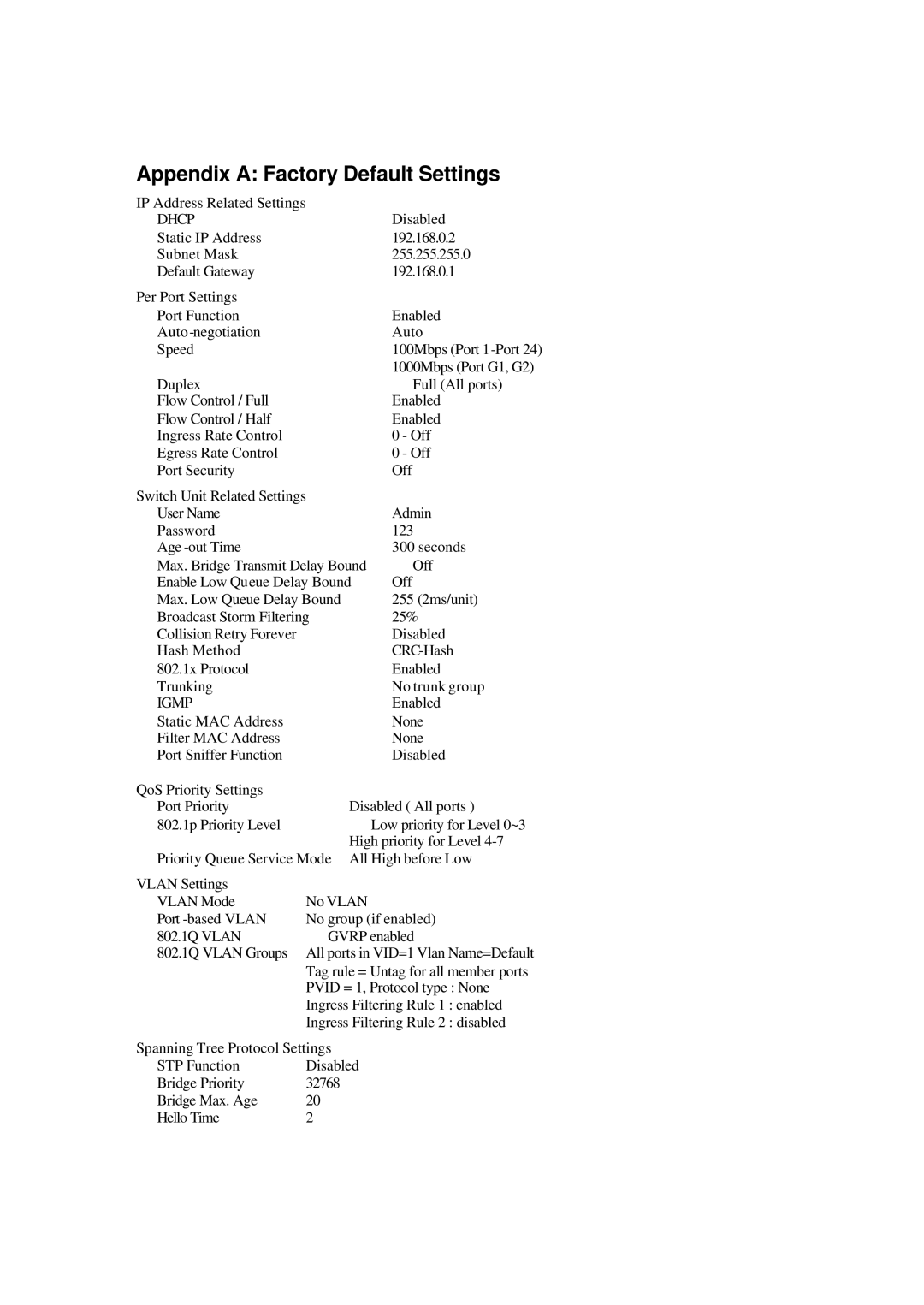 Xerox NS-2260 operation manual Appendix a Factory Default Settings 