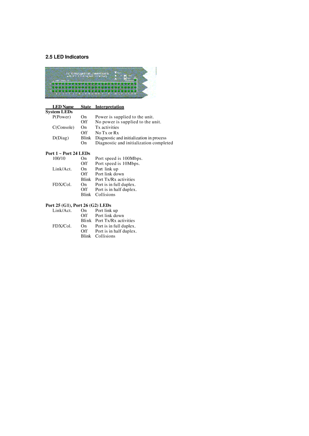 Xerox NS-2260 operation manual LED Indicators, LED Name State Interpretation System LEDs 