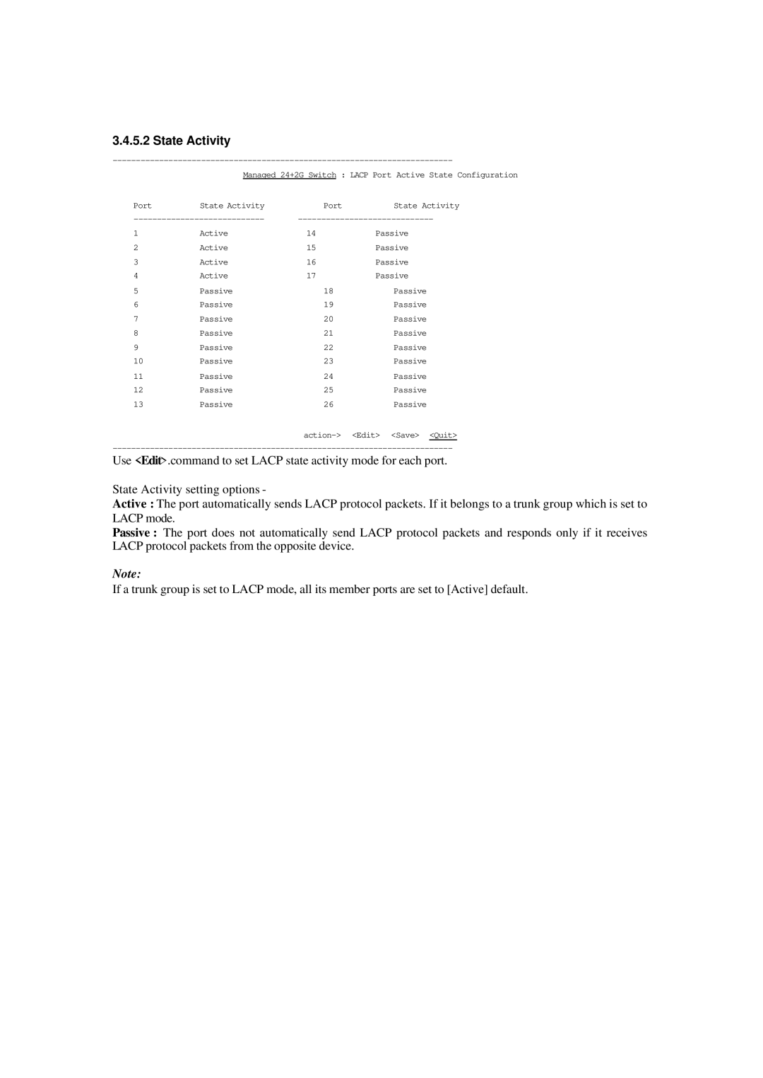 Xerox NS-2260 operation manual State Activity 