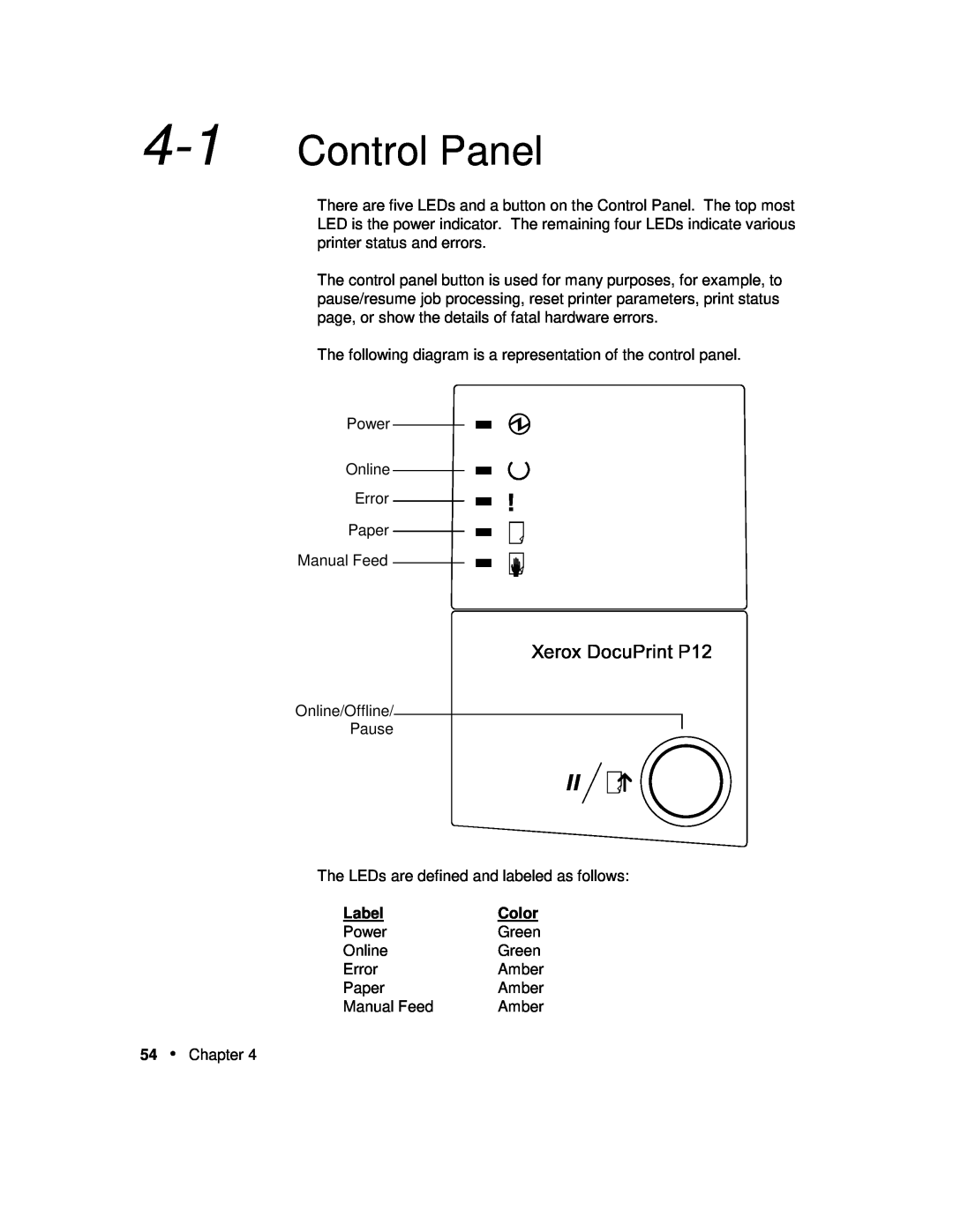 Xerox P12 manual Control Panel, Label, Color 