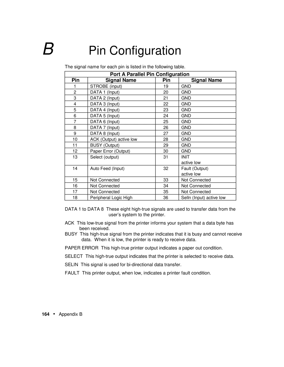 Xerox P12 manual Pin Configuration, Pin Signal Name 