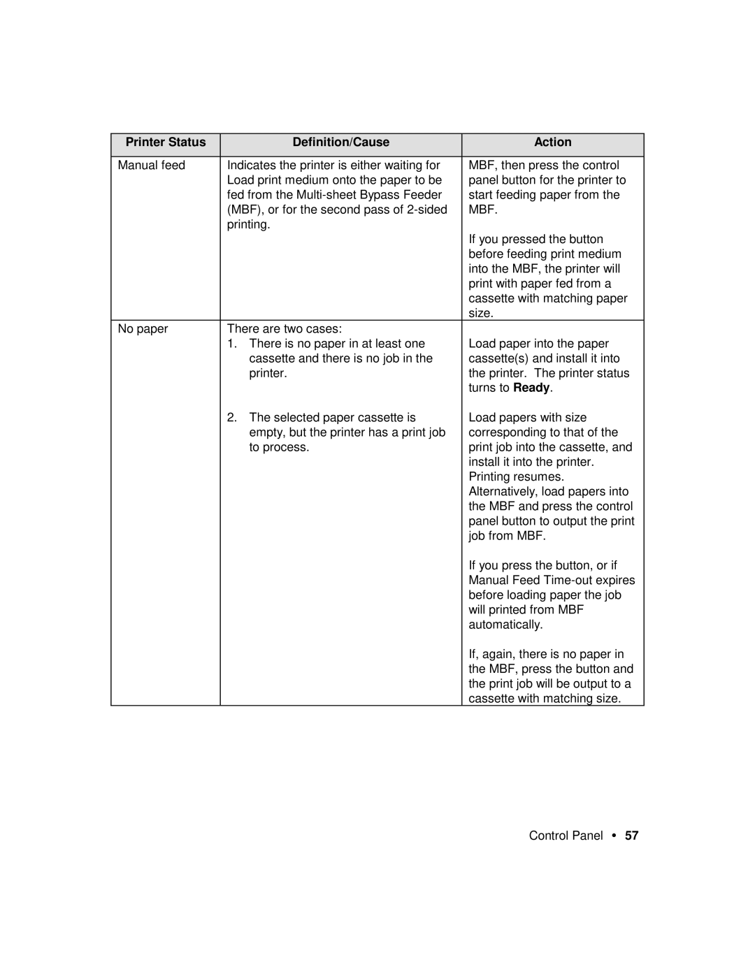 Xerox P12 manual Mbf 