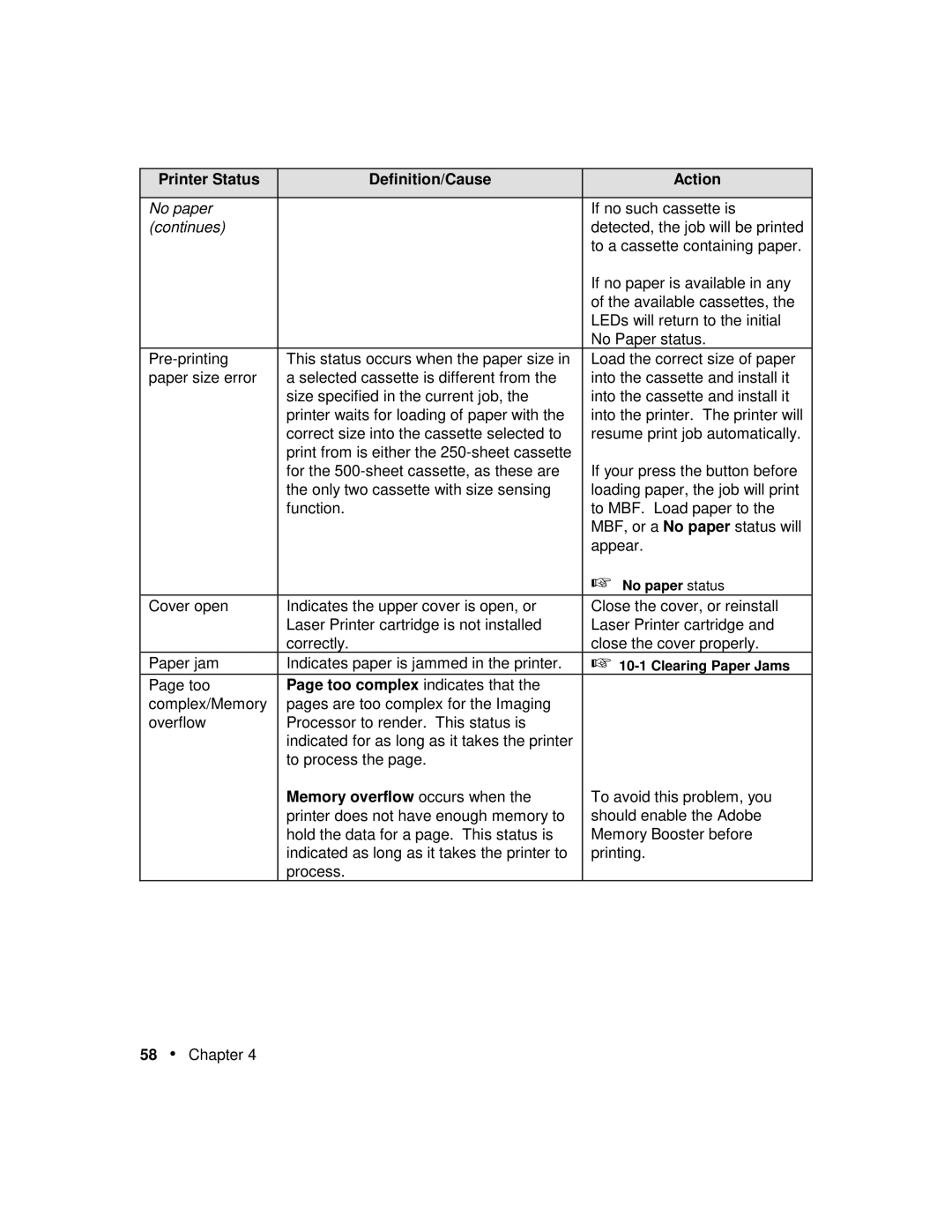 Xerox P12 manual Printer Status Definition/Cause Action 