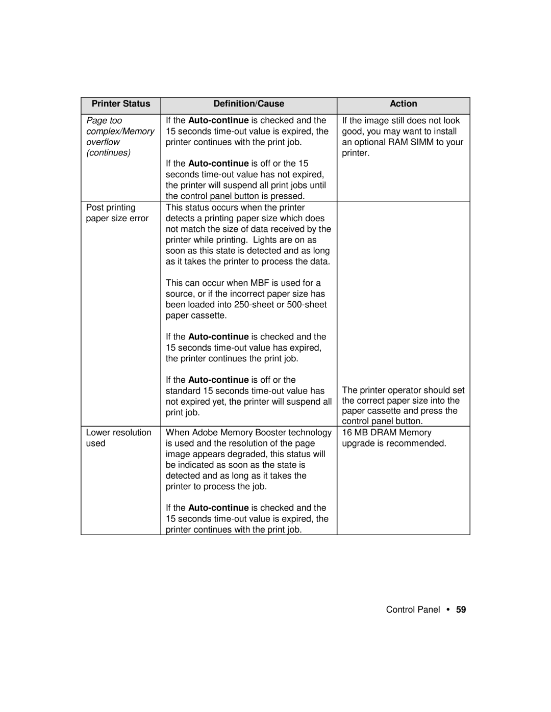 Xerox P12 manual Printer Status Definition/Cause Action 