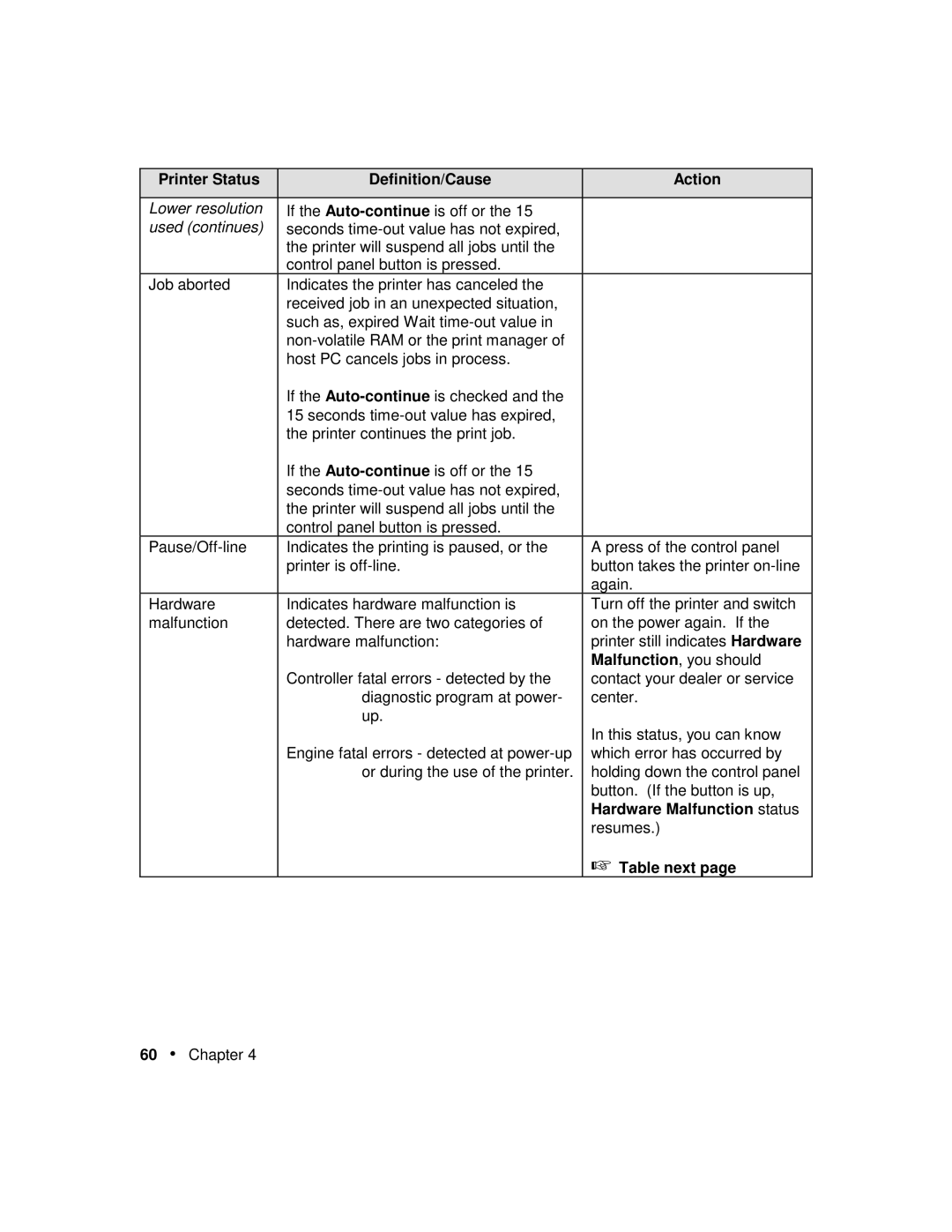 Xerox P12 manual Hardware Malfunction status 