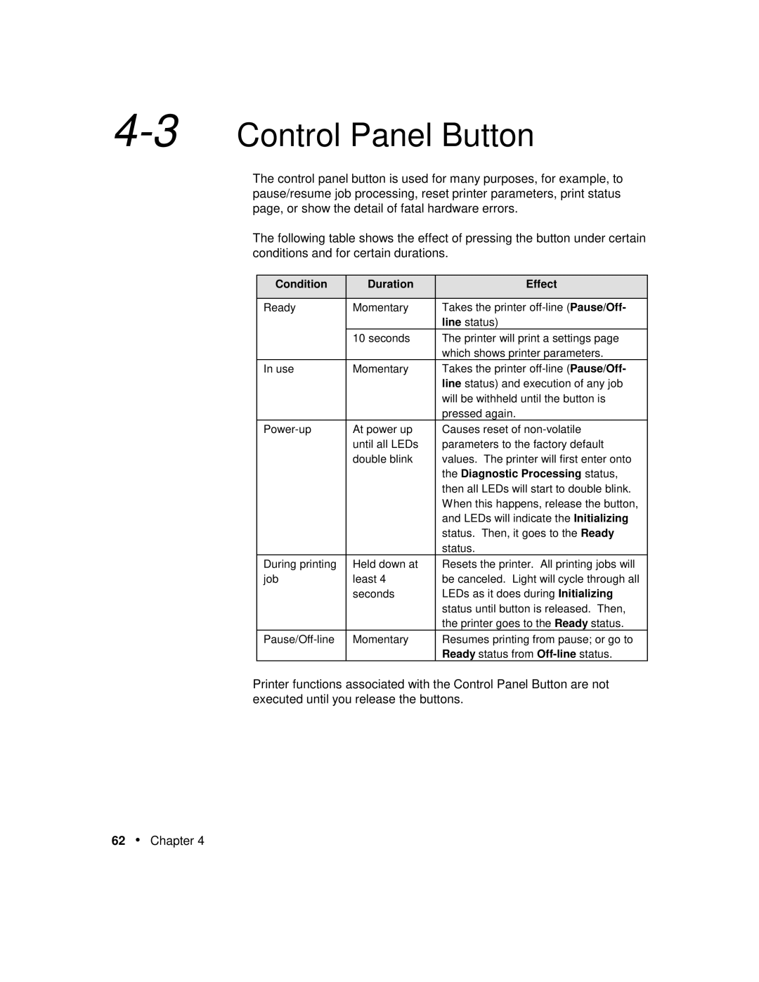 Xerox P12 manual 3Control Panel Button, Condition Duration Effect 