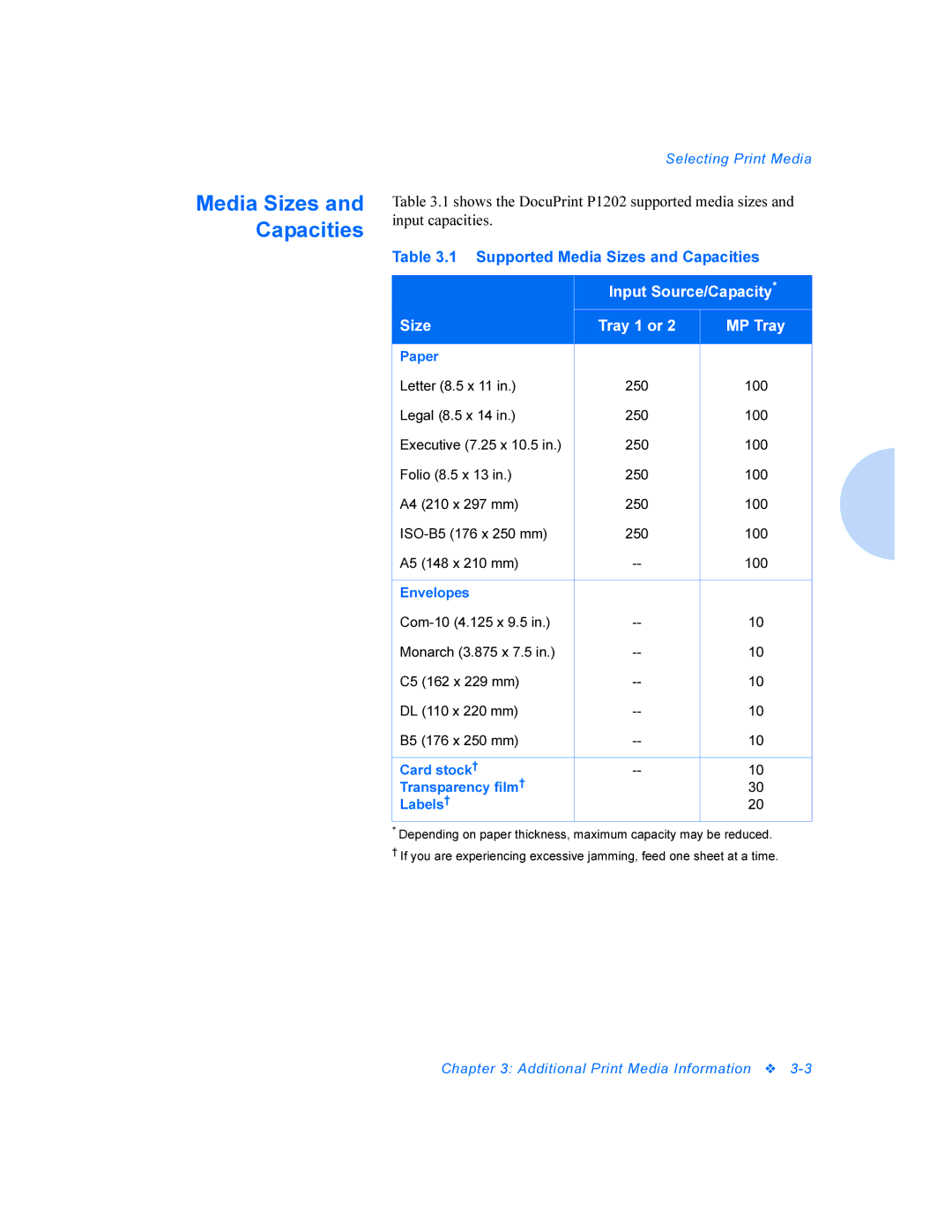 Xerox P1202 manual Media Sizes and Capacities 