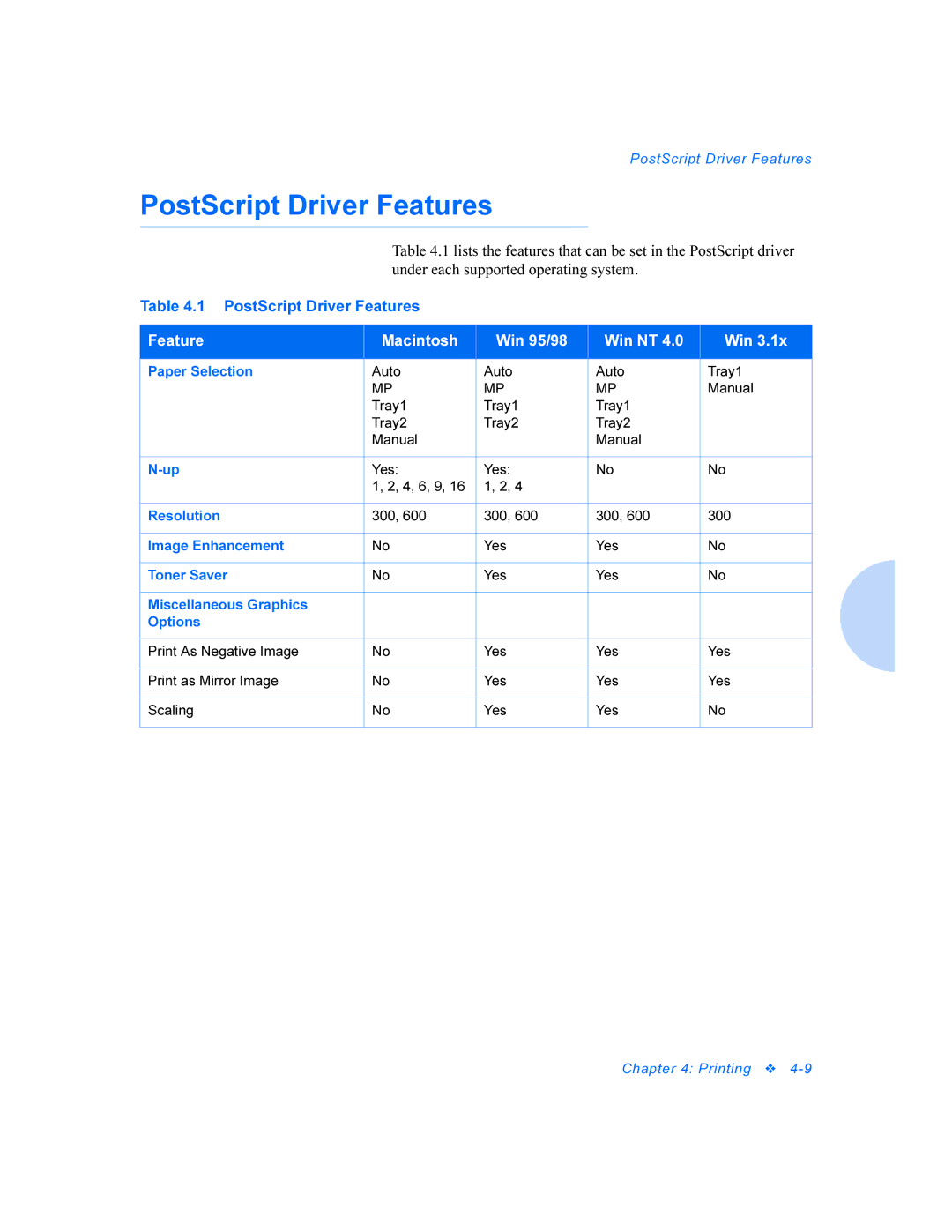 Xerox P1202 manual PostScript Driver Features, Feature Macintosh Win 95/98 Win NT 