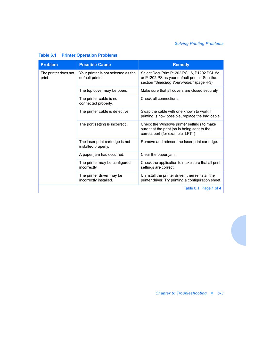 Xerox P1202 manual Problem Possible Cause Remedy 