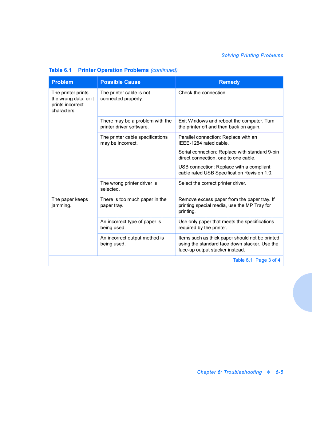 Xerox P1202 manual Items such as thick paper should not be printed 