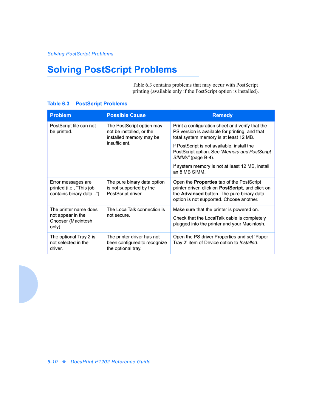 Xerox P1202 manual Solving PostScript Problems 