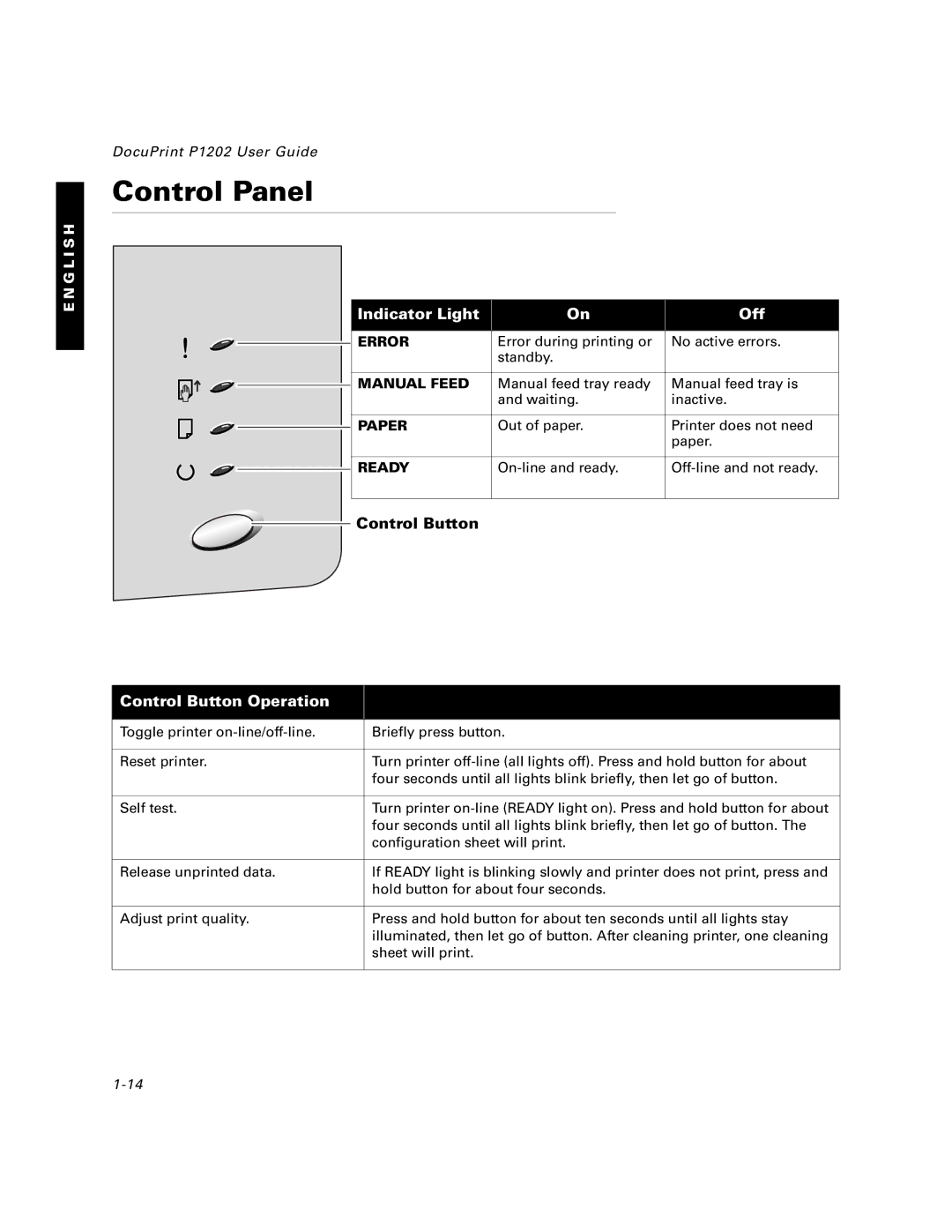 Xerox P1202 specifications Control Panel, Control Button Function 