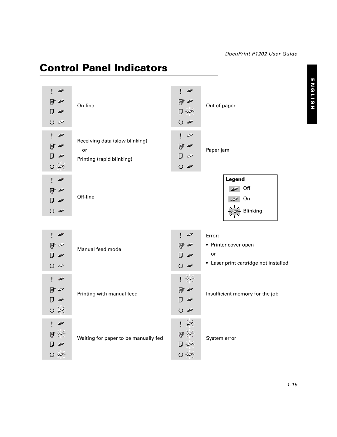 Xerox P1202 specifications Control Panel Indicators 