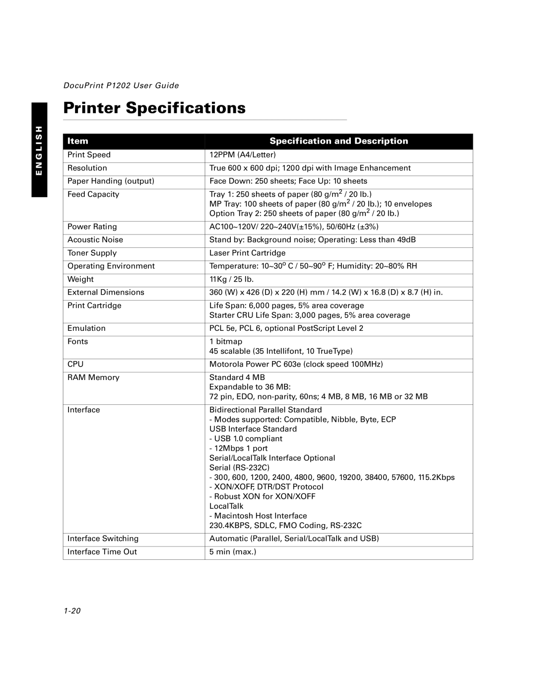 Xerox P1202 specifications Printer Specifications, Specification and Description 