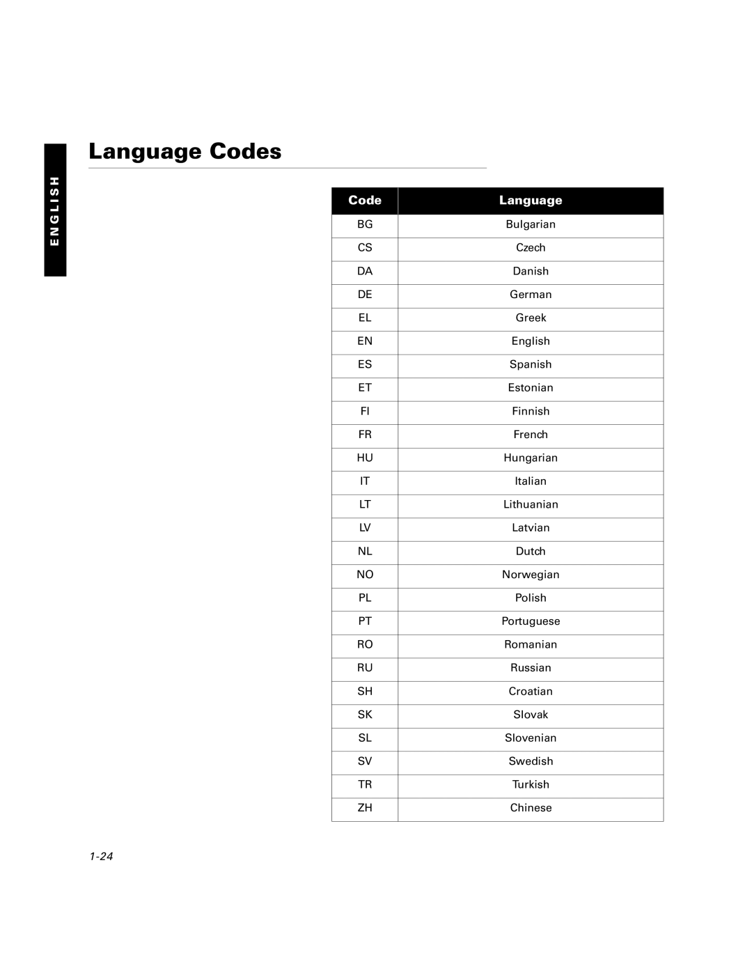 Xerox P1202 specifications Language Codes, Code Language 