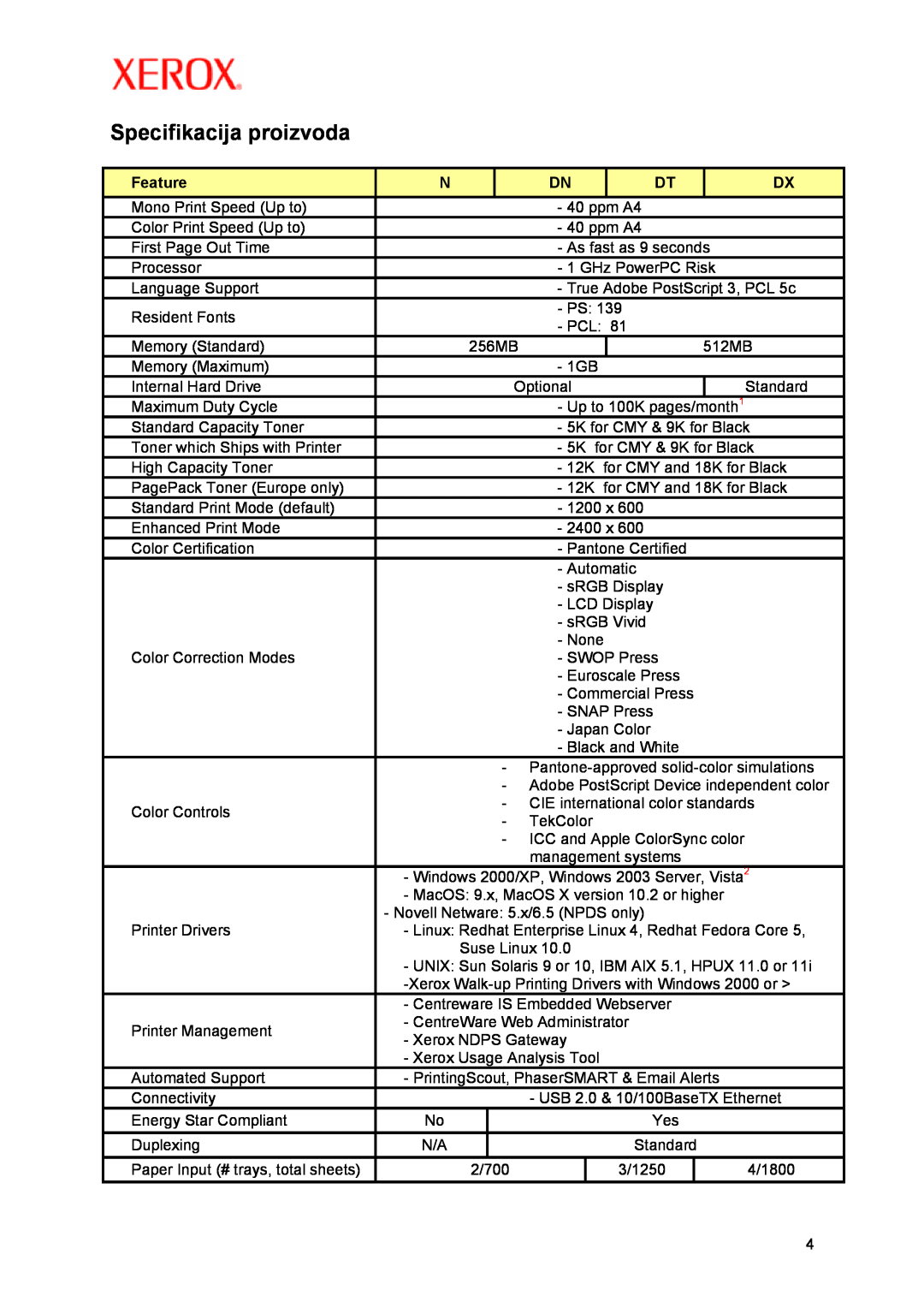 Xerox P5/ 2007 manual Specifikacija proizvoda, Feature 