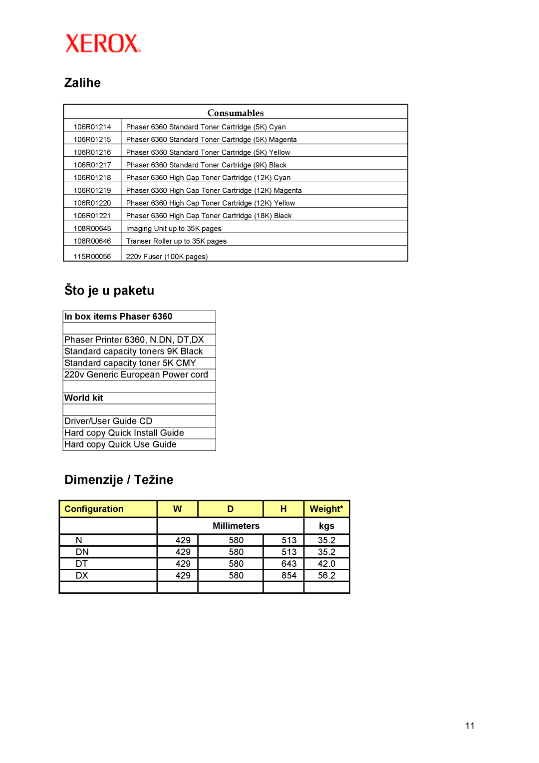 Xerox P5/ 2007 manual Zalihe, Što je u paketu, Dimenzije / Težine 