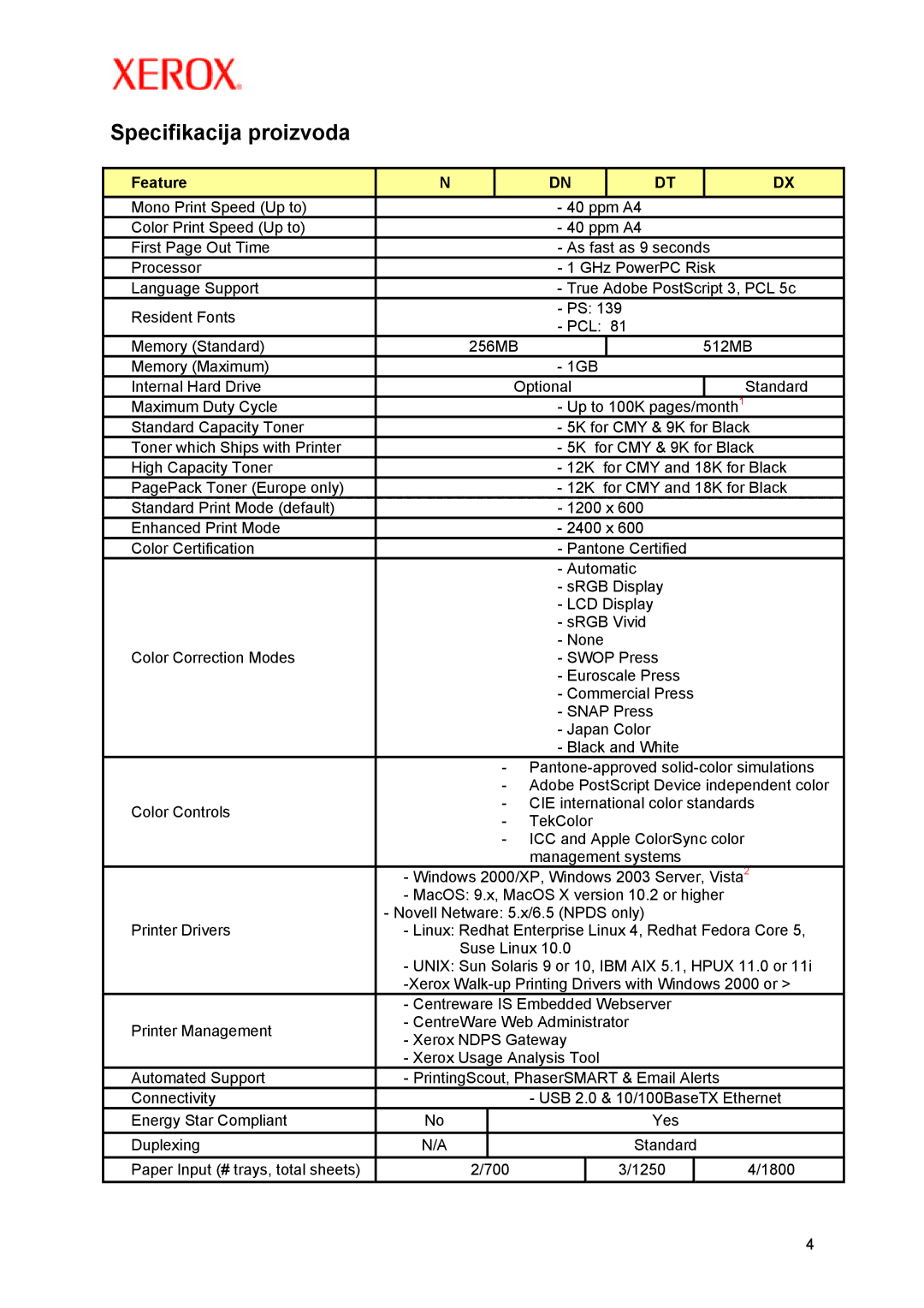 Xerox P5/ 2007 manual Specifikacija proizvoda, Feature 