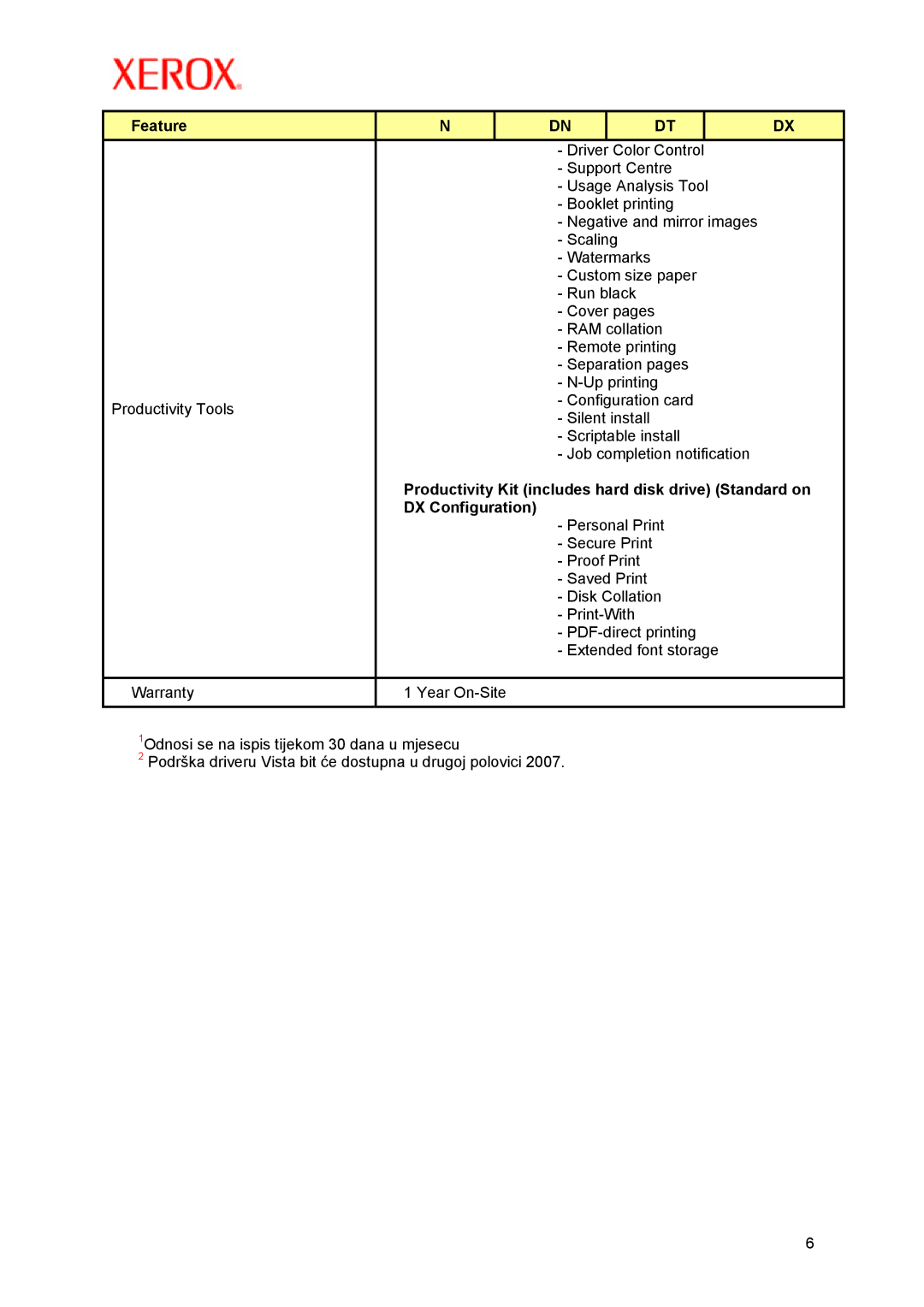 Xerox P5/ 2007 manual Productivity Kit includes hard disk drive Standard on, DX Configuration 