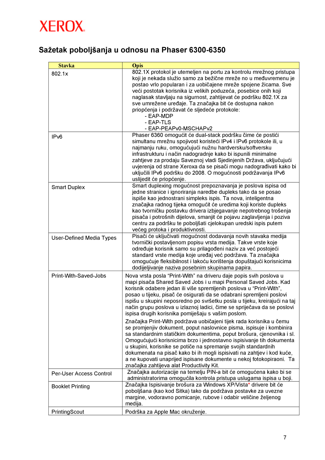 Xerox P5/ 2007 manual Sažetak poboljšanja u odnosu na Phaser, Stavka Opis 