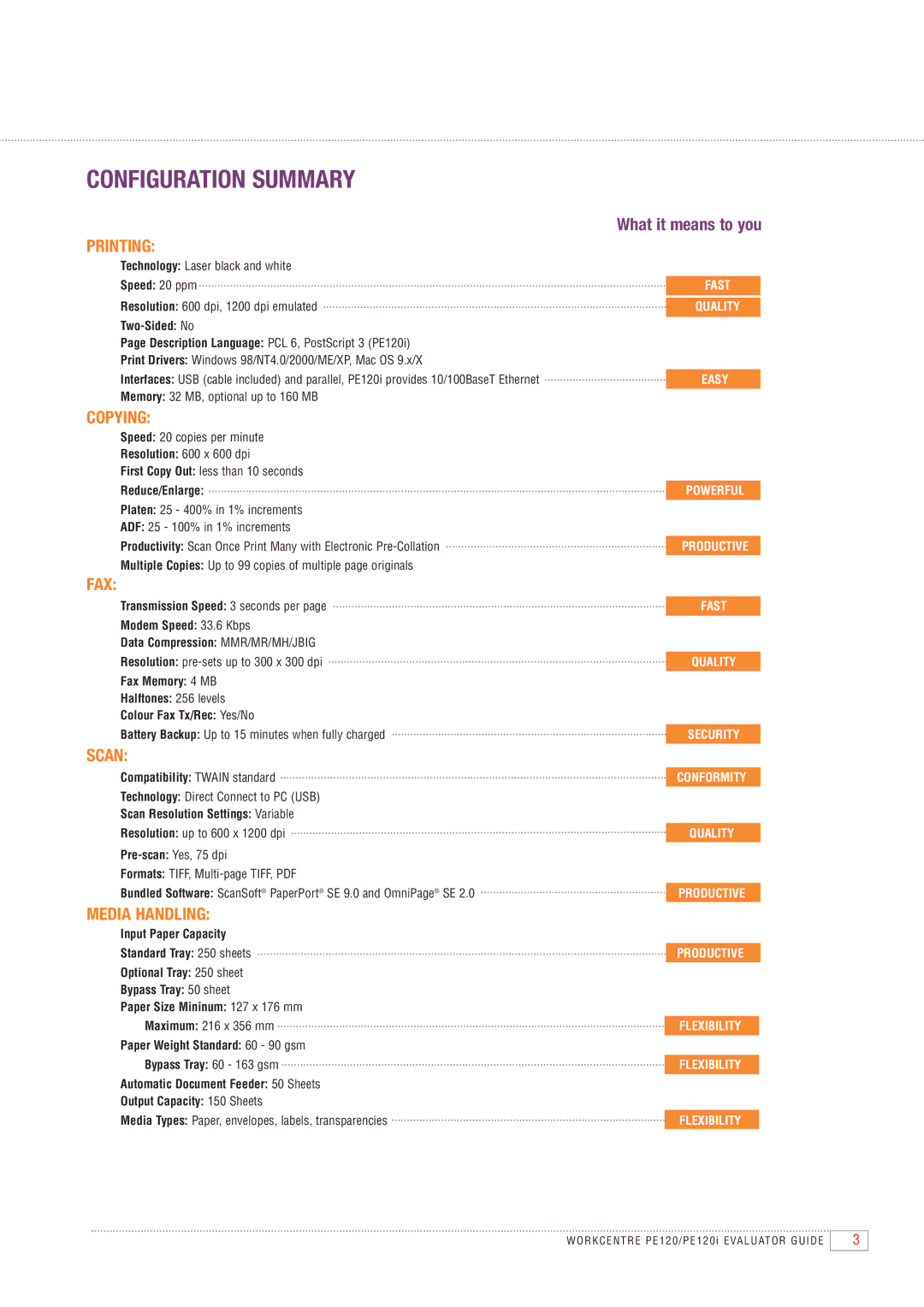 Xerox PE120i manual Configuration Summary 