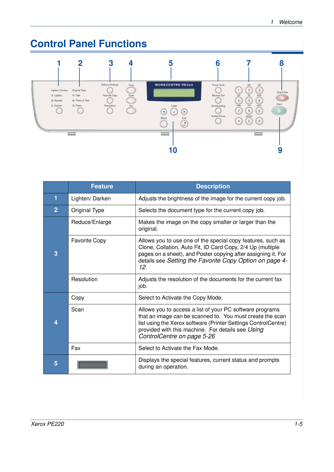 Xerox PE220 manual Control Panel Functions, 109, Feature Description, Details see Setting the Favorite Copy Option on 