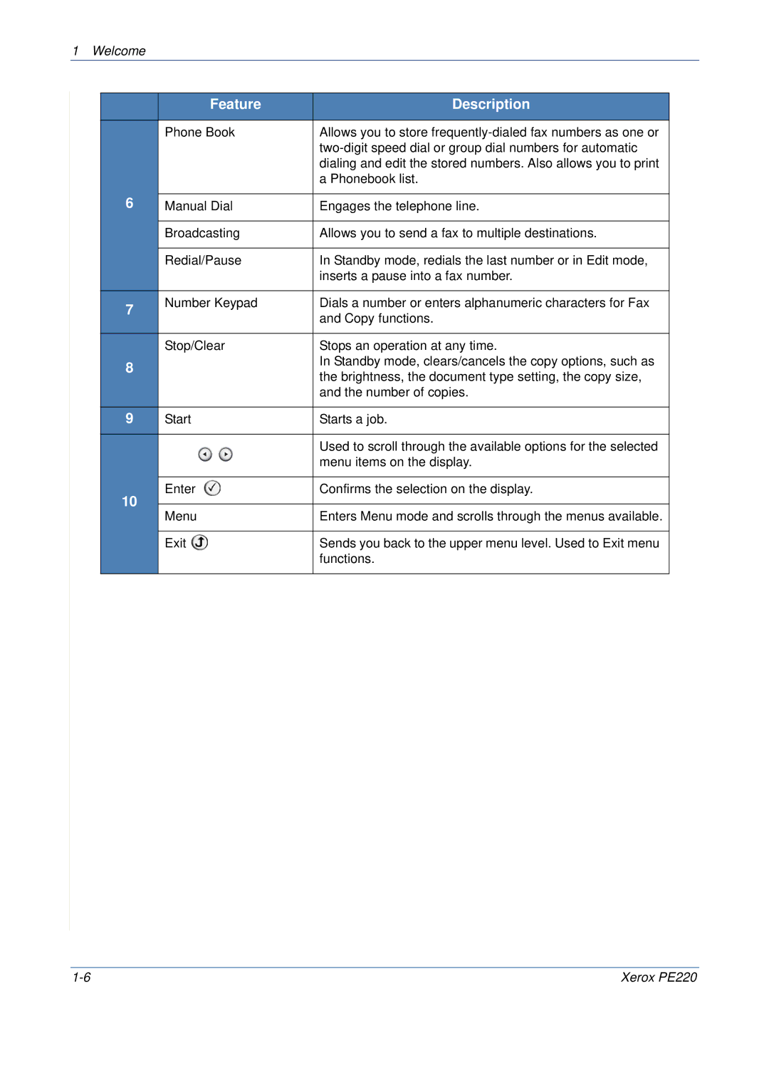 Xerox PE220 manual Feature Description 