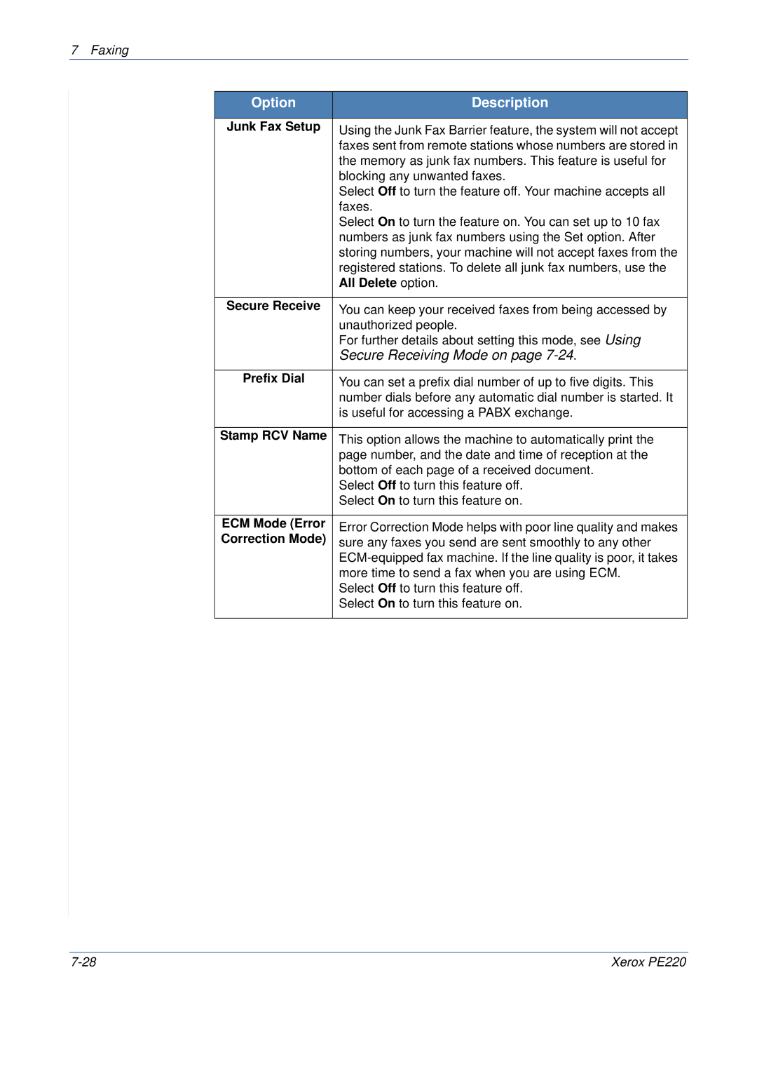 Xerox PE220 manual Secure Receiving Mode on, All Delete option 