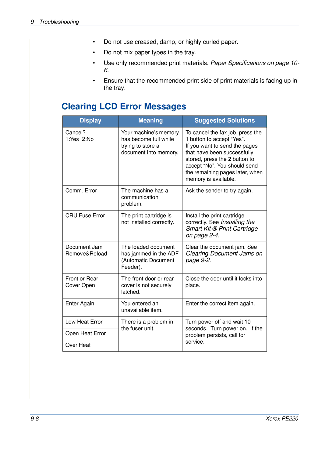 Xerox PE220 manual Clearing LCD Error Messages, Display Meaning Suggested Solutions, Smart Kit Print Cartridge 