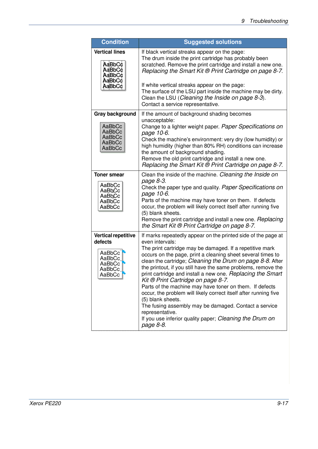 Xerox PE220 manual Replacing the Smart Kit Print Cartridge on, Clean the cartridge Cleaning the Drum on page 8-8. After 