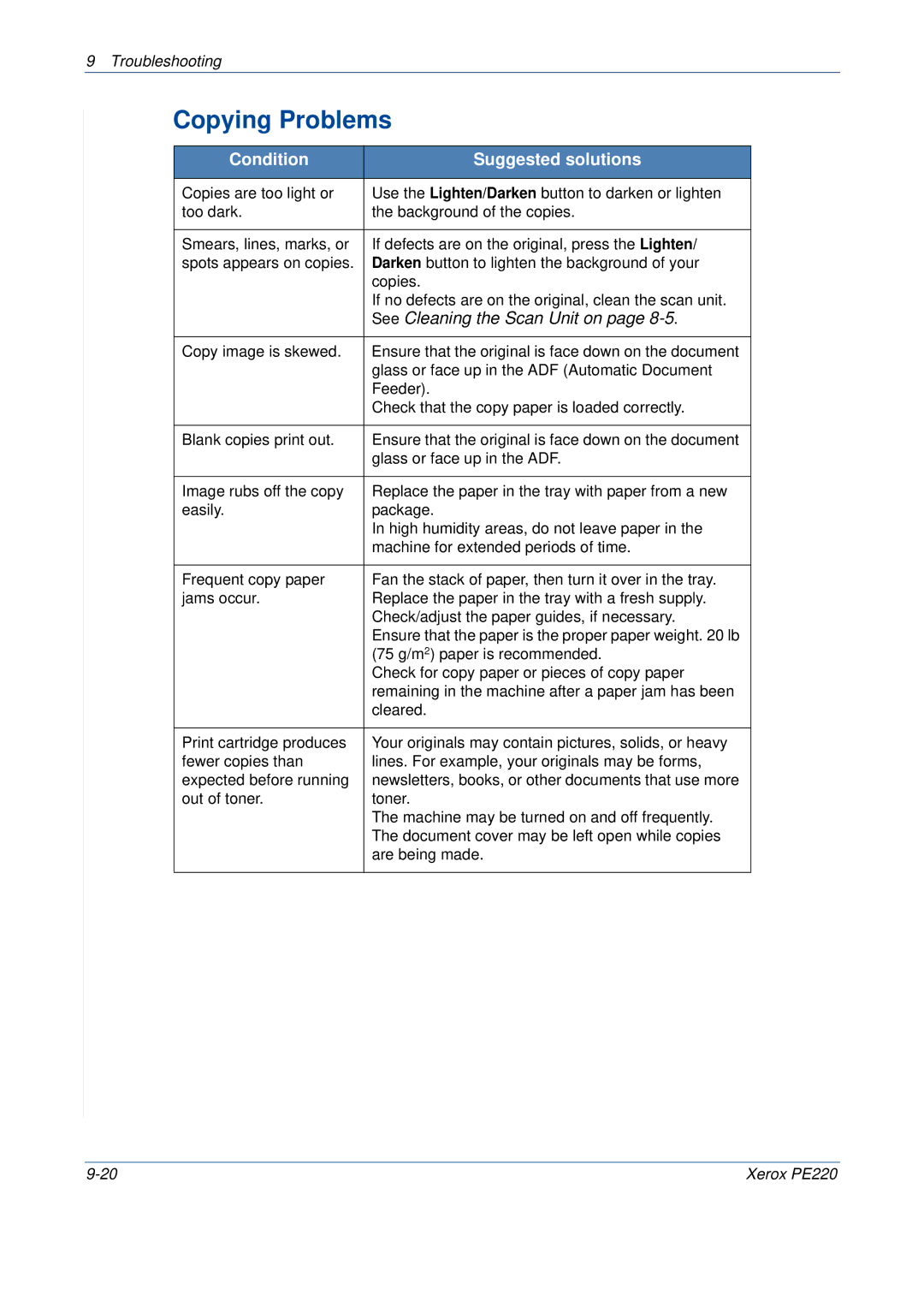 Xerox PE220 manual Copying Problems, See Cleaning the Scan Unit on 