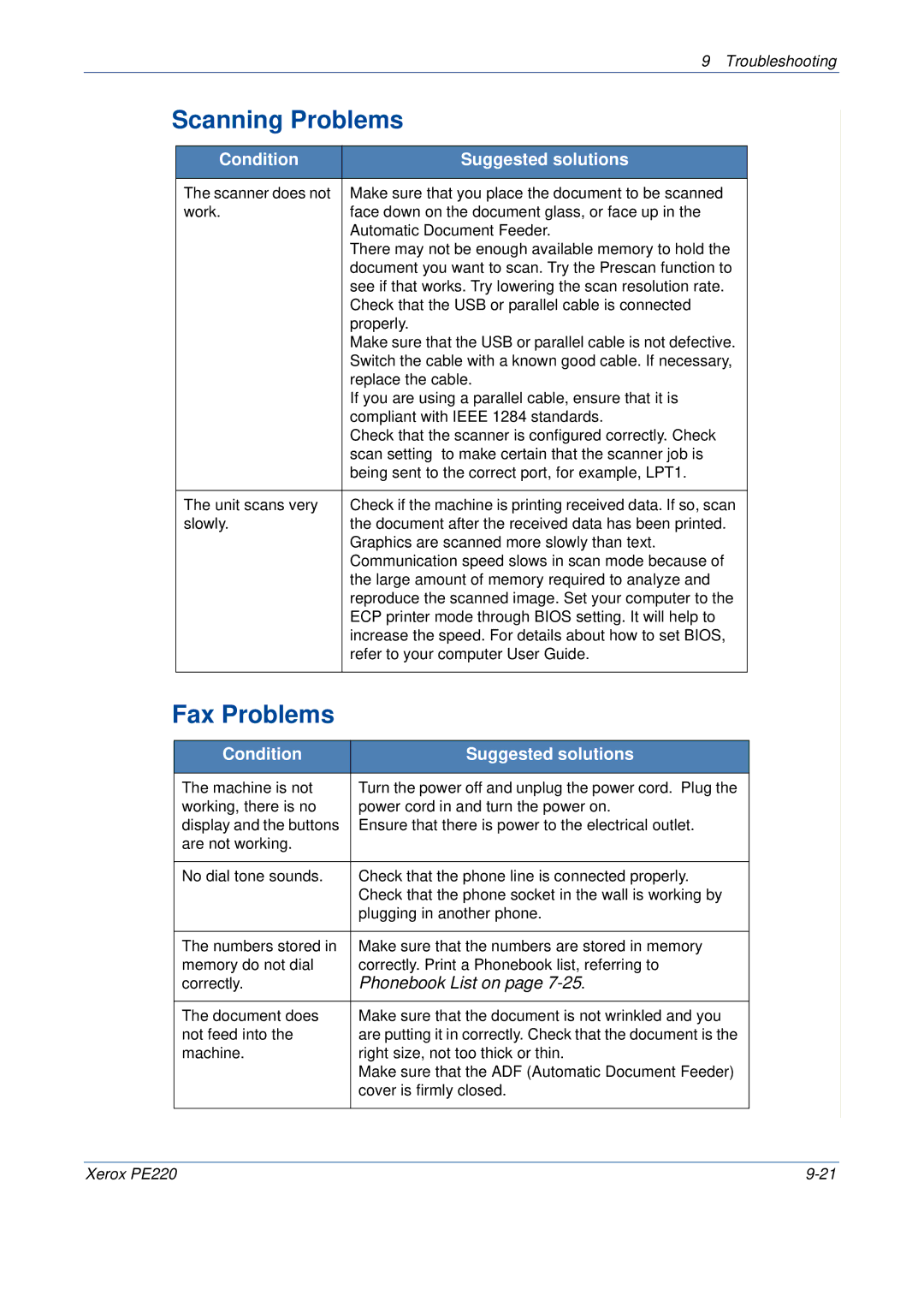 Xerox PE220 manual Scanning Problems, Phonebook List on 