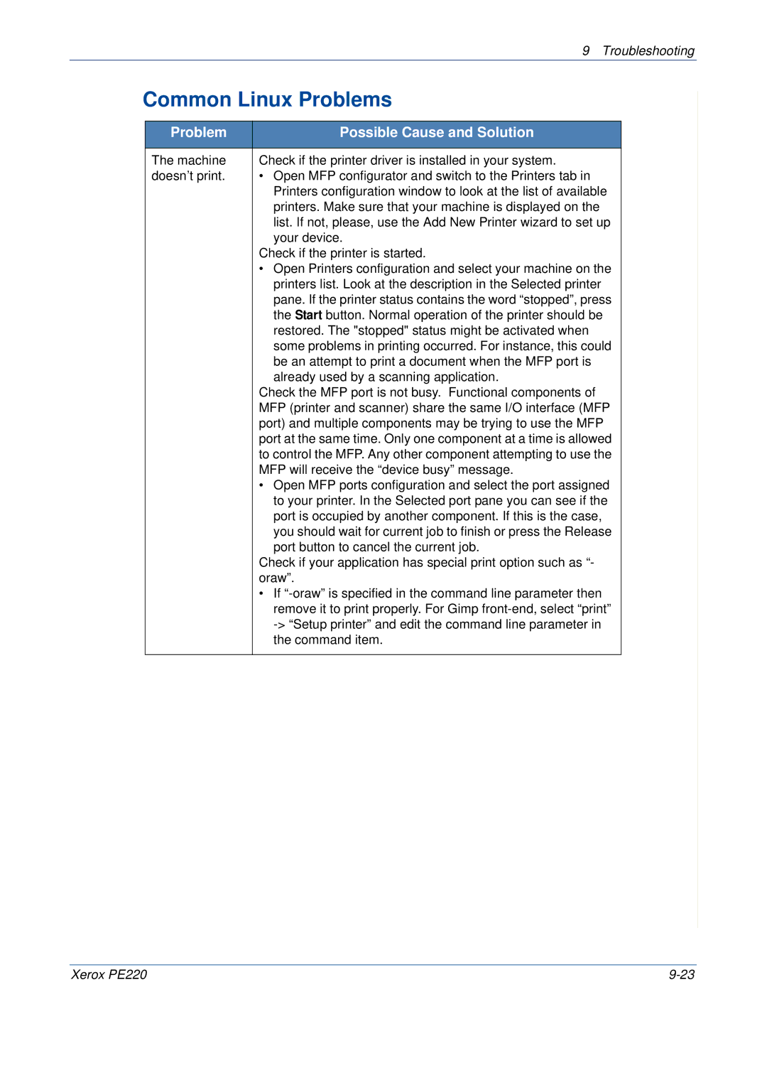 Xerox PE220 manual Common Linux Problems, Problem Possible Cause and Solution 