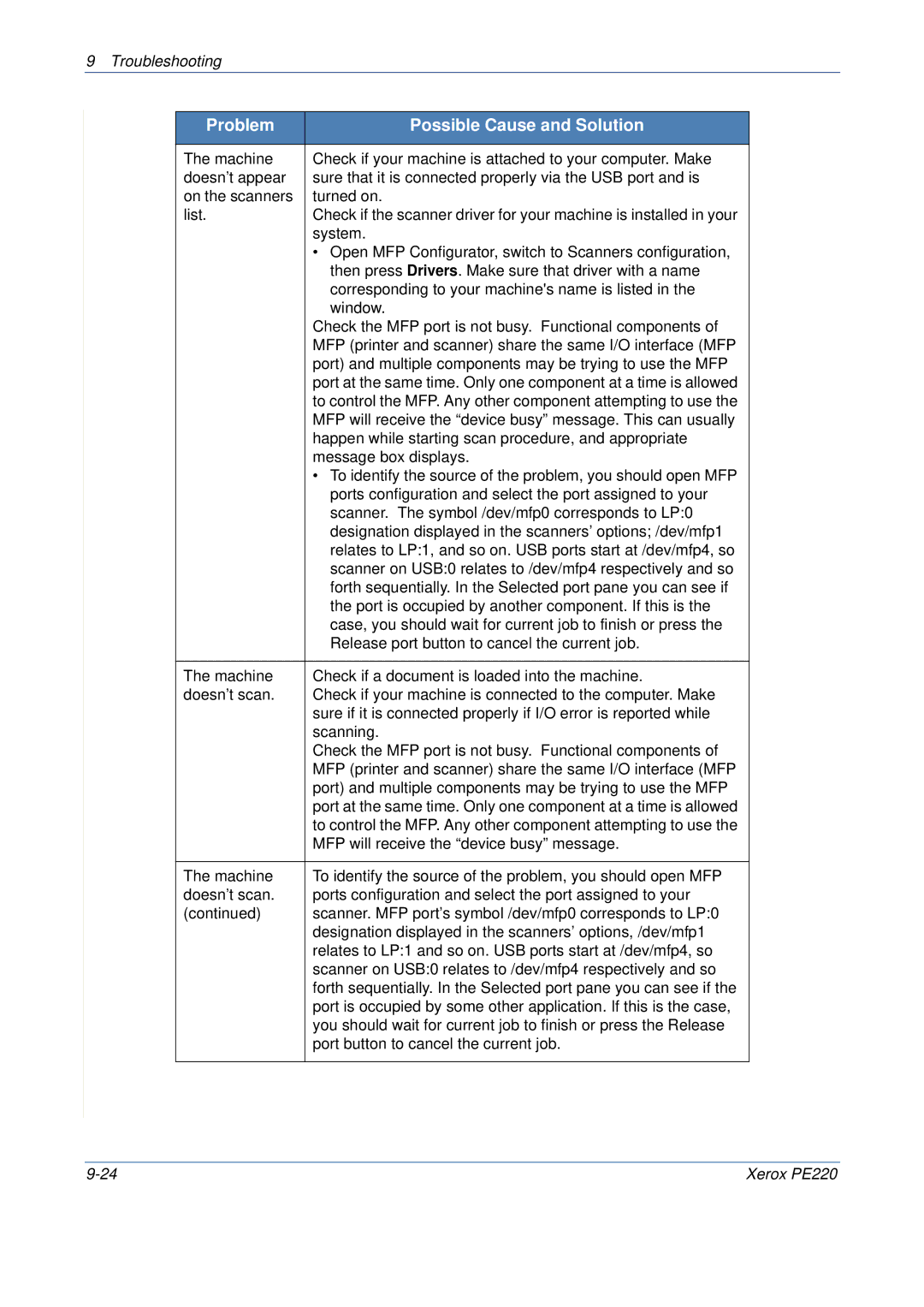 Xerox PE220 manual Problem Possible Cause and Solution 