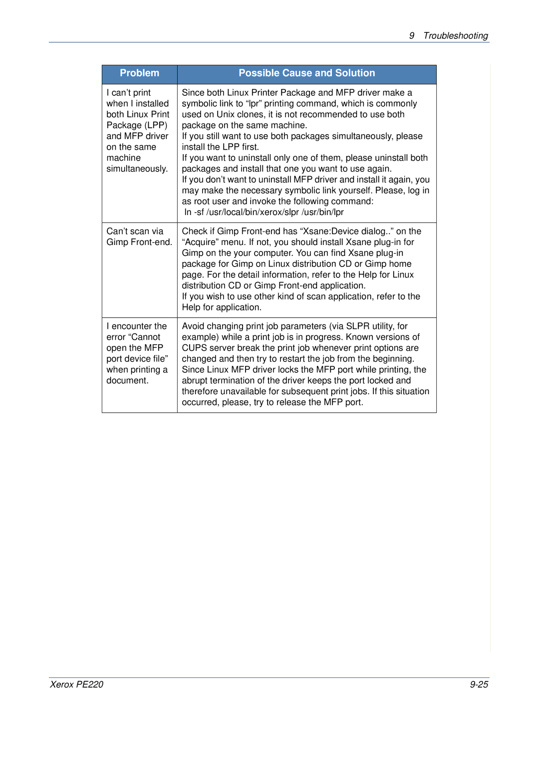 Xerox PE220 manual Problem Possible Cause and Solution 