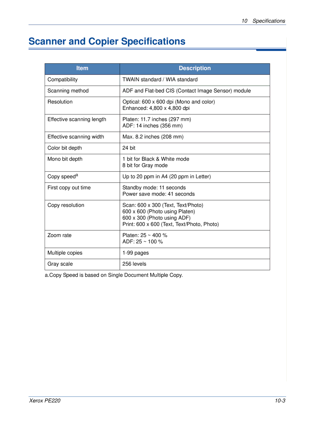 Xerox PE220 manual Scanner and Copier Specifications 