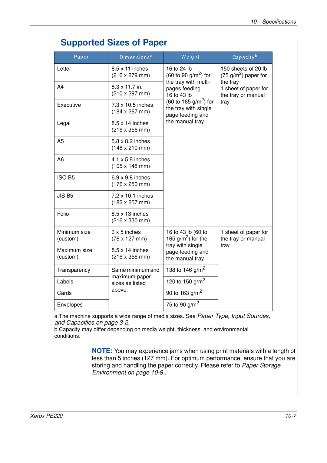 Xerox PE220 manual Supported Sizes of Paper, JIS B5 