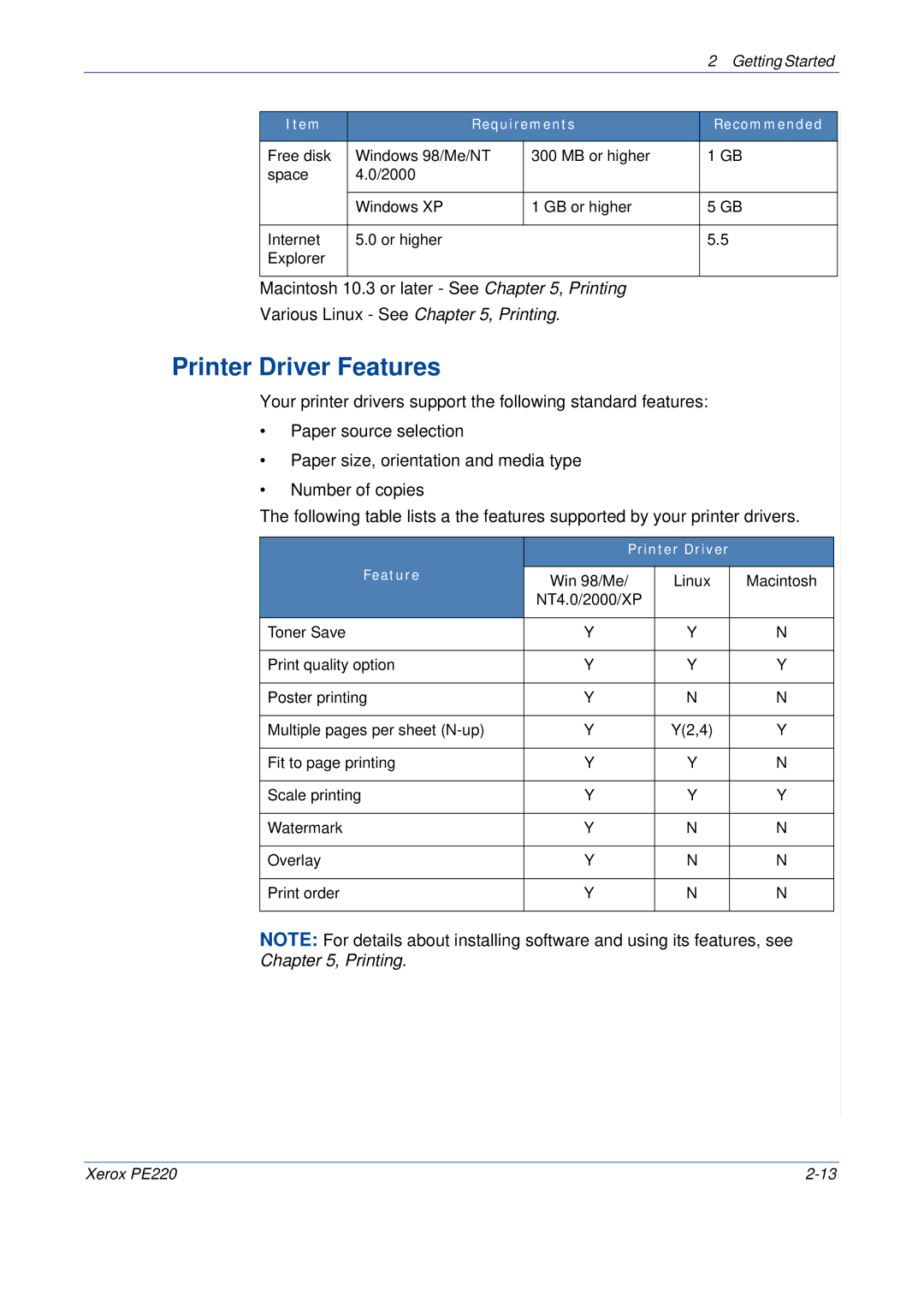 Xerox PE220 manual Printer Driver Features, Printing 