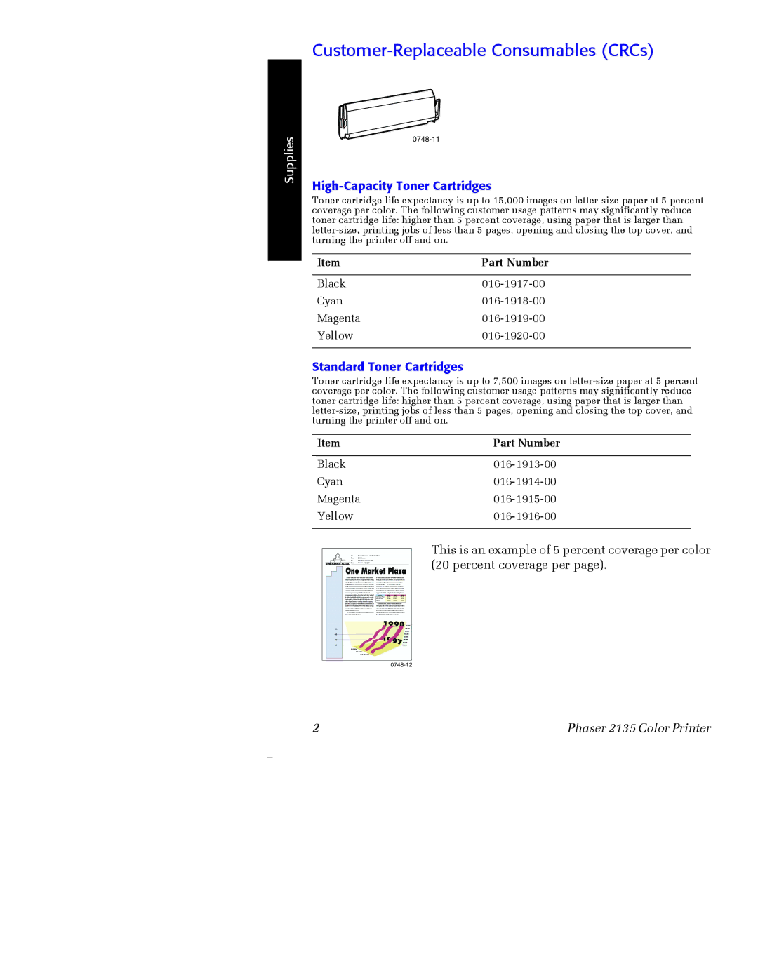 Xerox Phaser 2135 manual Customer-Replaceable Consumables CRCs, High-Capacity Toner Cartridges, Standard Toner Cartridges 