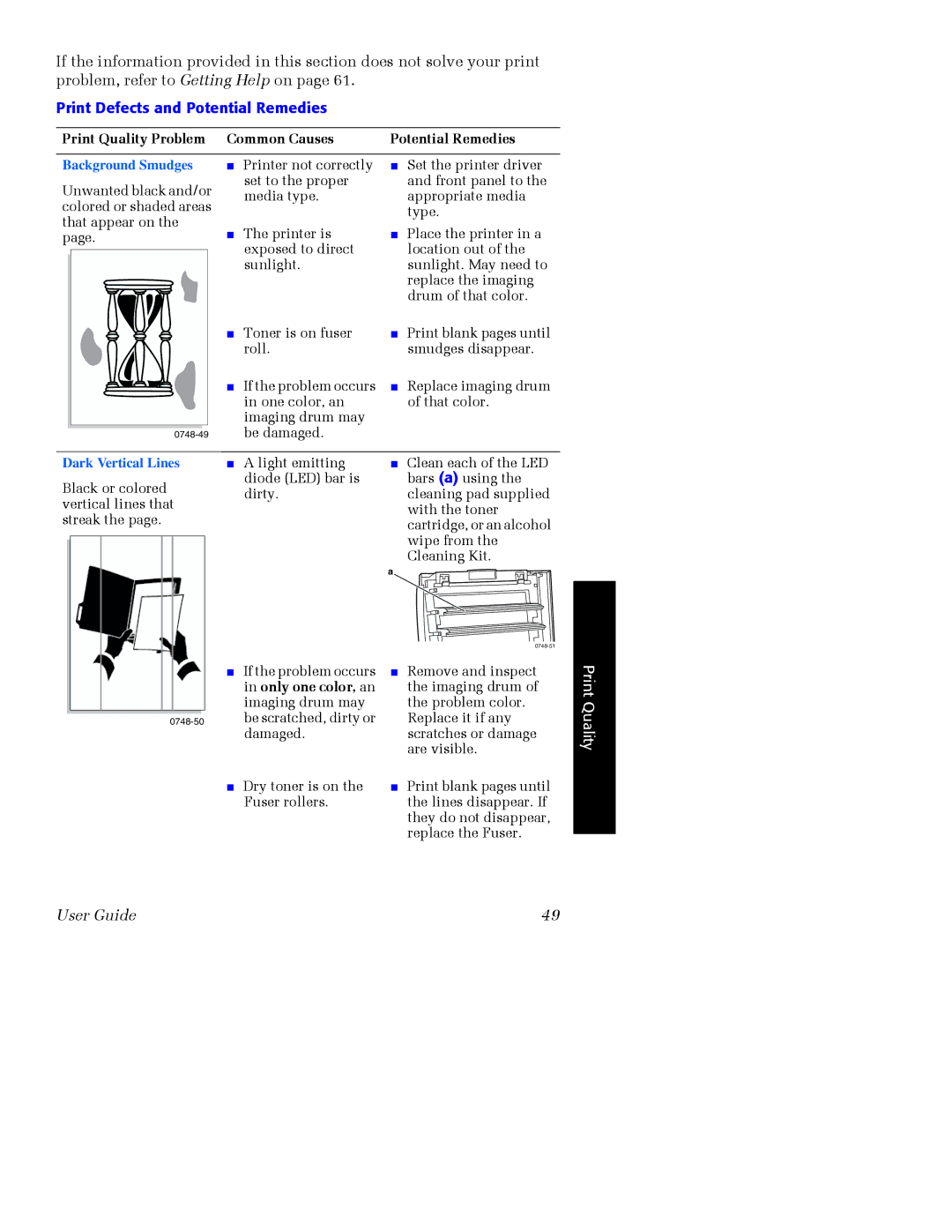 Xerox Phaser 2135 manual Print Defects and Potential Remedies, Print Quality Problem Common Causes Potential Remedies 