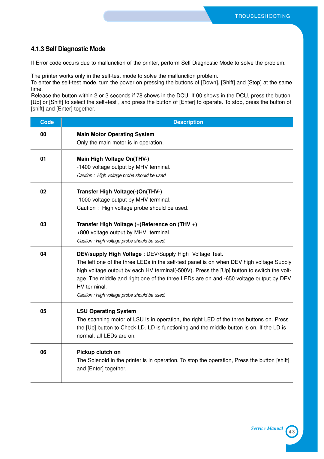 Xerox Phaser 3120 specifications Self Diagnostic Mode, Code Description 