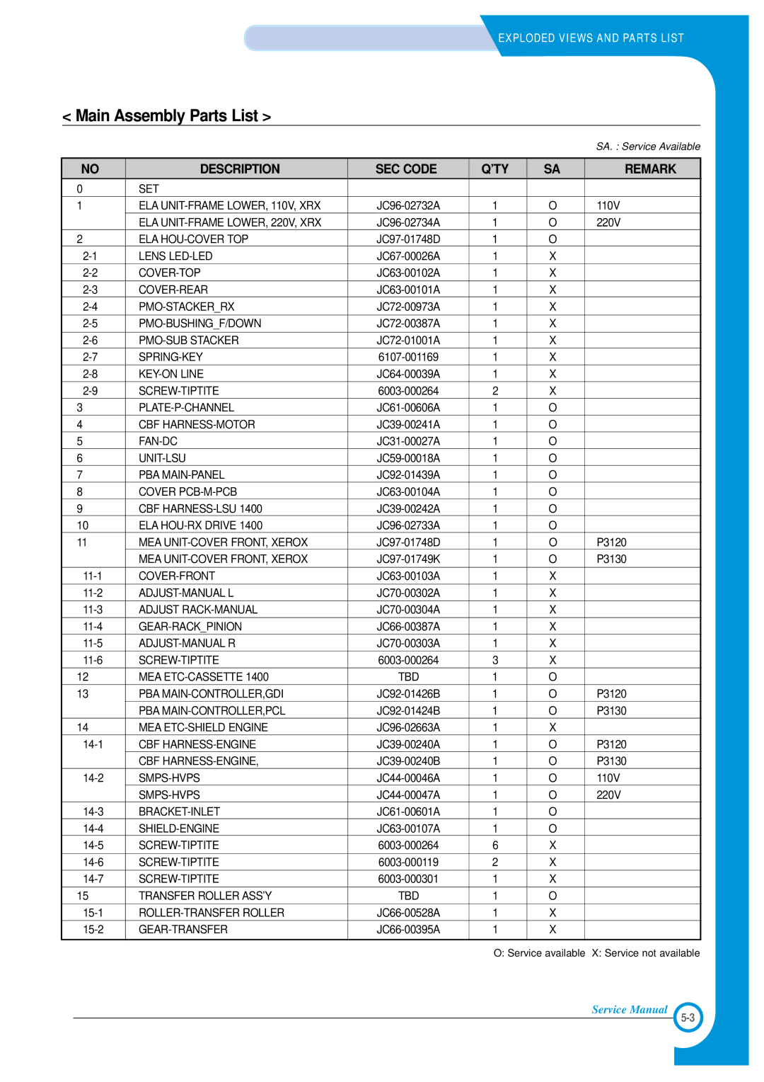 Xerox Phaser 3120 specifications Main Assembly Parts List 