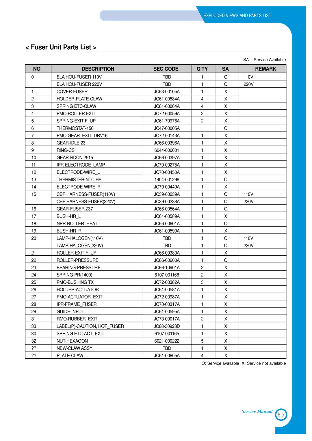 Xerox Phaser 3120 specifications Fuser Unit Parts List 