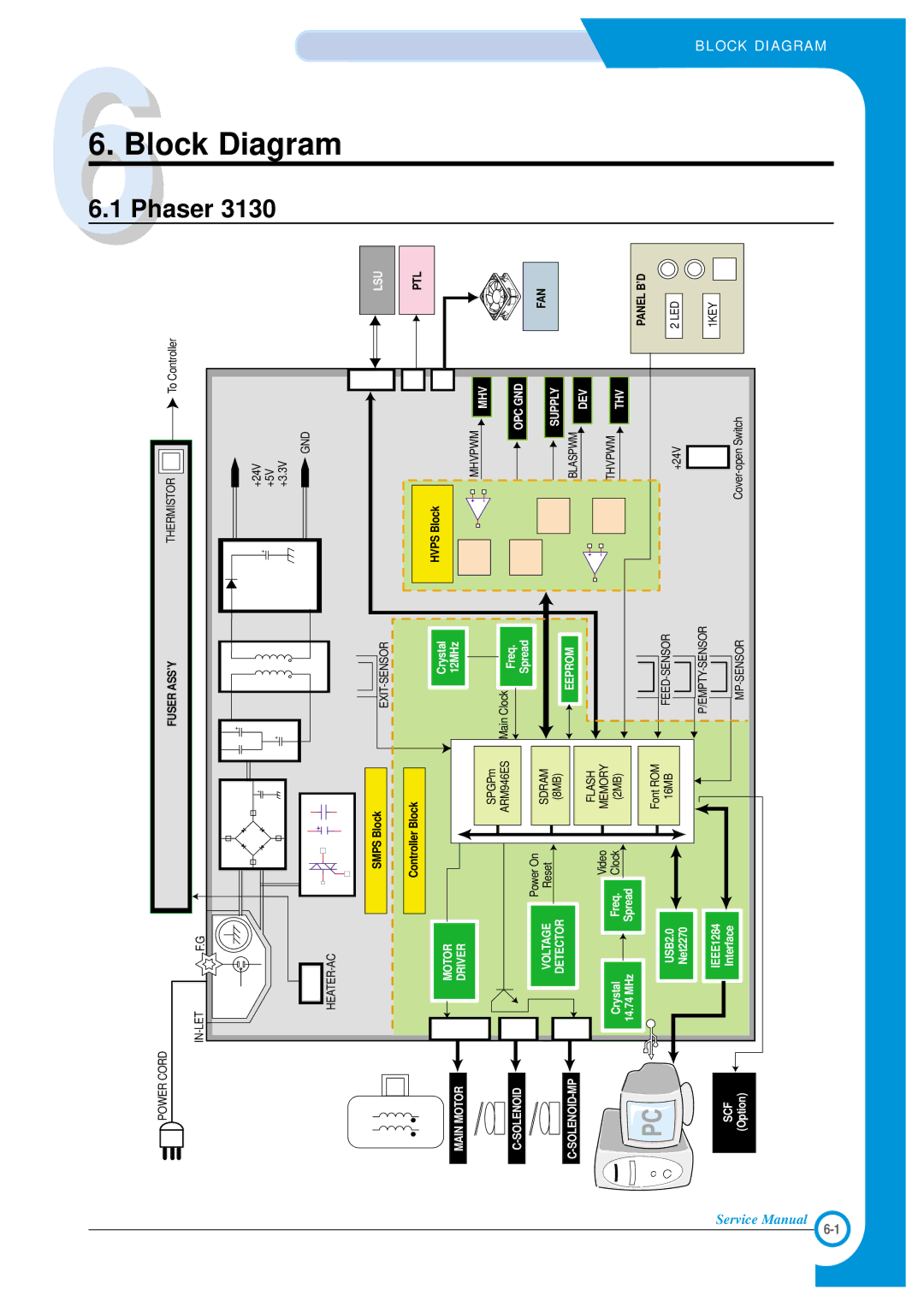 Xerox Phaser 3120 specifications Diagram, 3130 