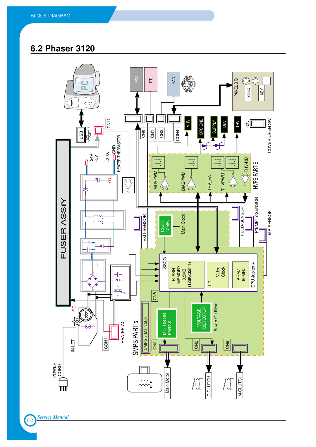 Xerox Phaser 3120 specifications Fuser ASS’Y 