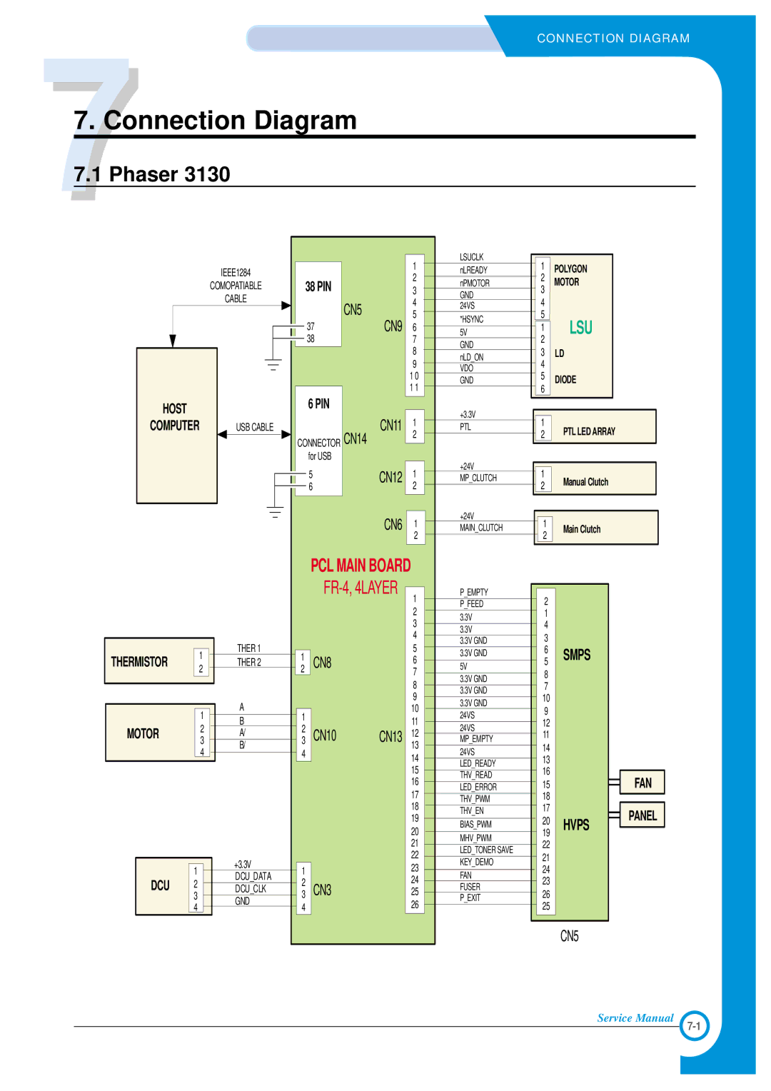 Xerox Phaser 3120 specifications Connection Diagram 