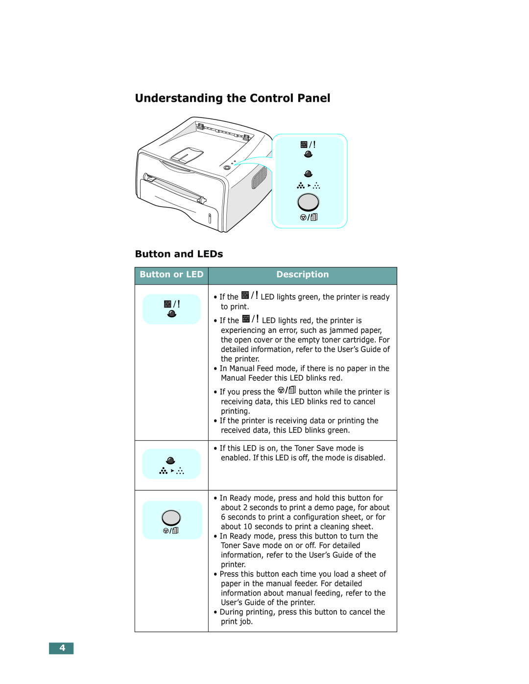 Xerox Phaser 3130 manual Understanding the Control Panel, Button and LEDs, Button or LED, Description 